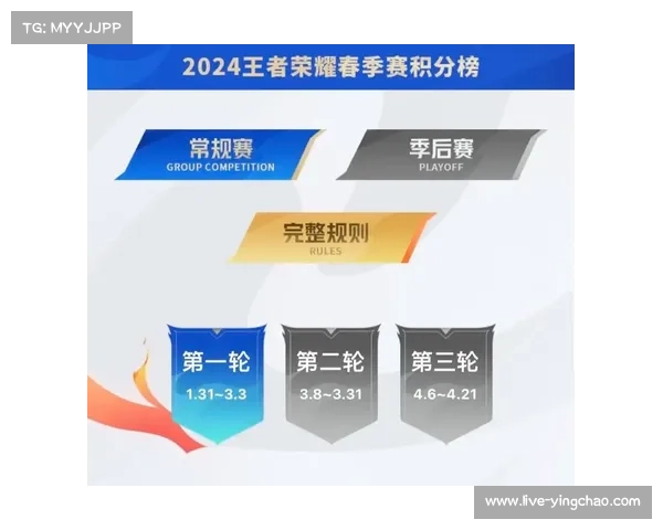 EWC俱乐部积分榜争夺进入白热化阶段 Team Liquid领先优势显著缩小 EWC俱乐部积分榜争夺进入白热化阶段 Team Liquid领先优势显著缩小