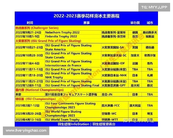 ISU探讨引入VAR技术与AI判定花滑跳跃周数的可行性 ISU探讨引入VAR技术与AI判定花滑跳跃周数的可行性