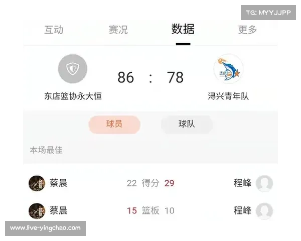 CBA青训补偿政策调整,俱乐部加大梯队投入 CBA青训补偿政策调整,俱乐部加大梯队投入